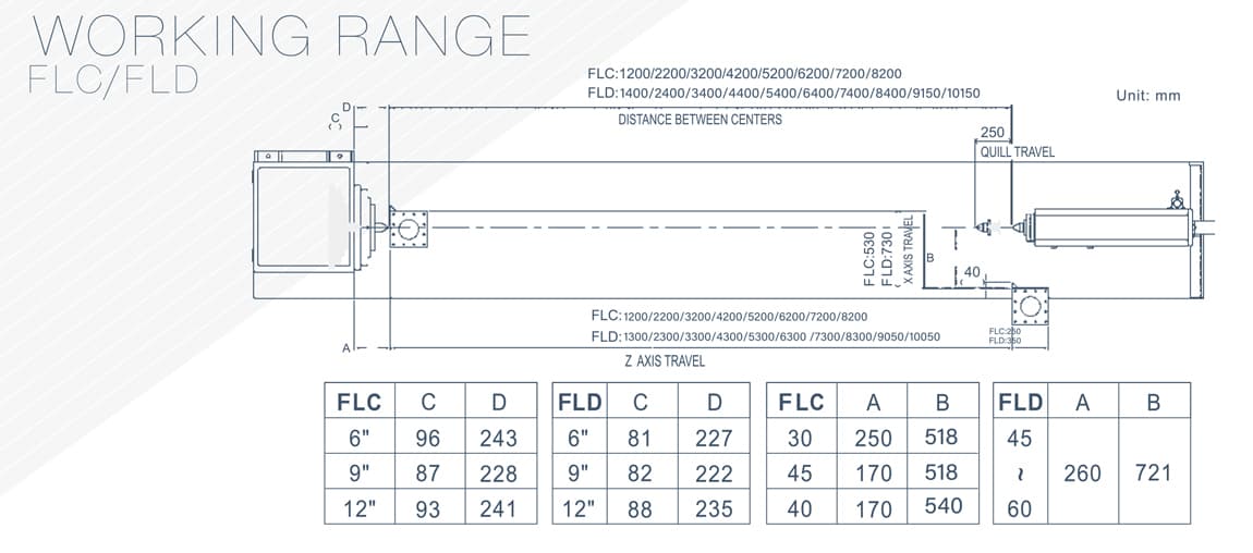 Tooling system-FLD Series Flat Bed Heavy-Duty CNC Lathe