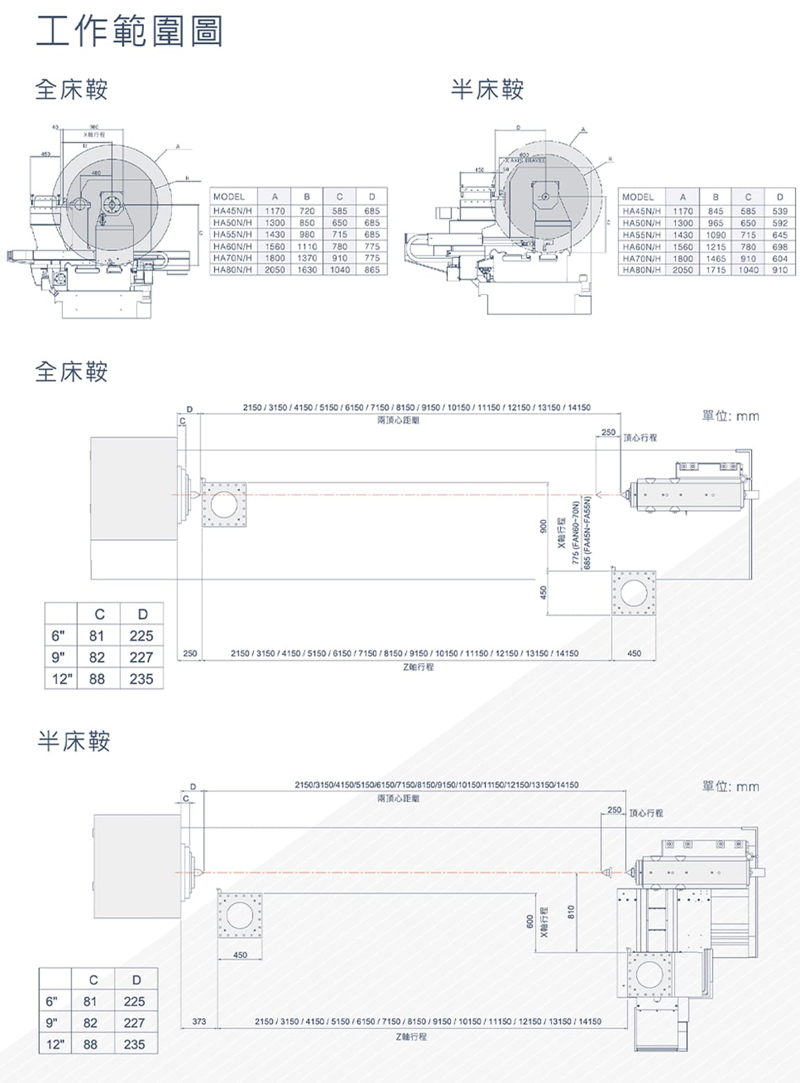 HAN 系列重切削CNC平床身車床刀具系統