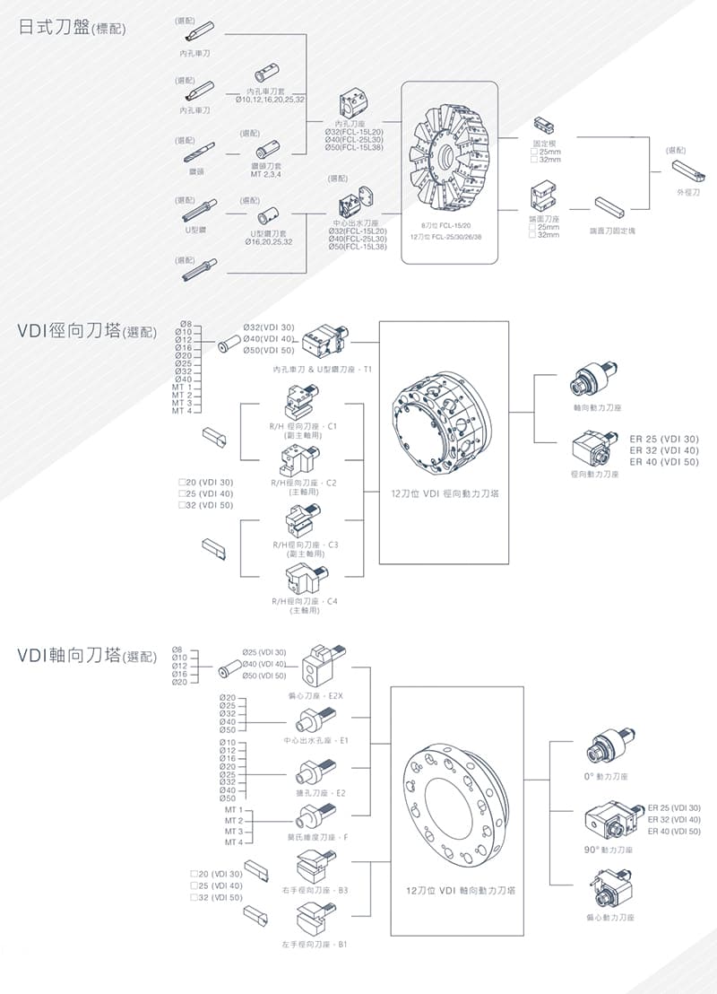 FCL系列精密CNC斜床身车床-刀具系统