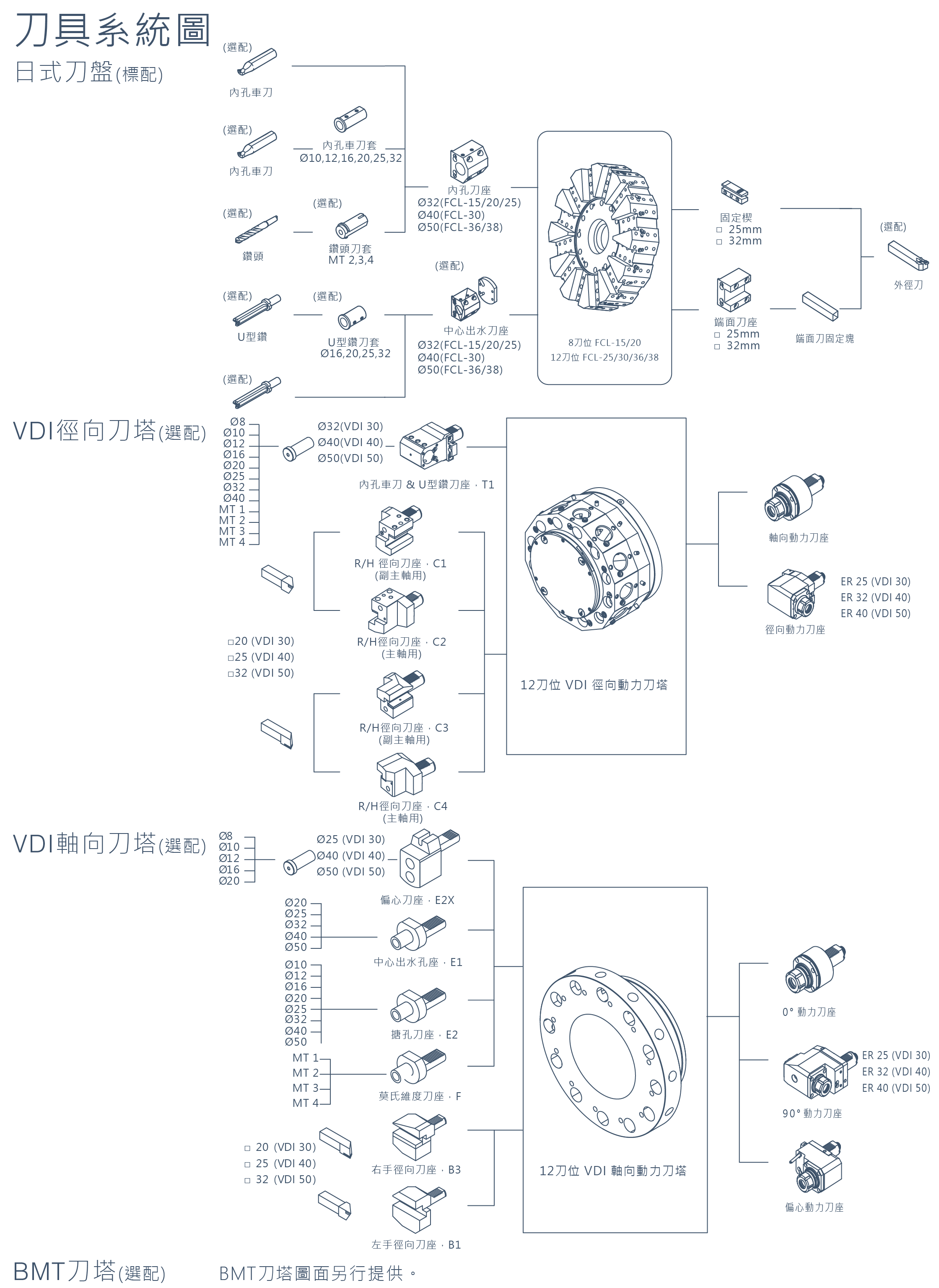 FCL系列精密CNC斜床身车床-刀具系统