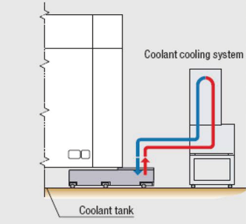 Coolant Chiller