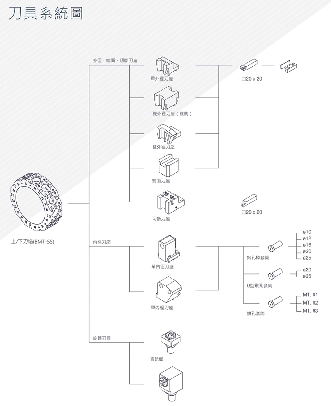 FCL-T2 系列多軸車削中心機刀具系統