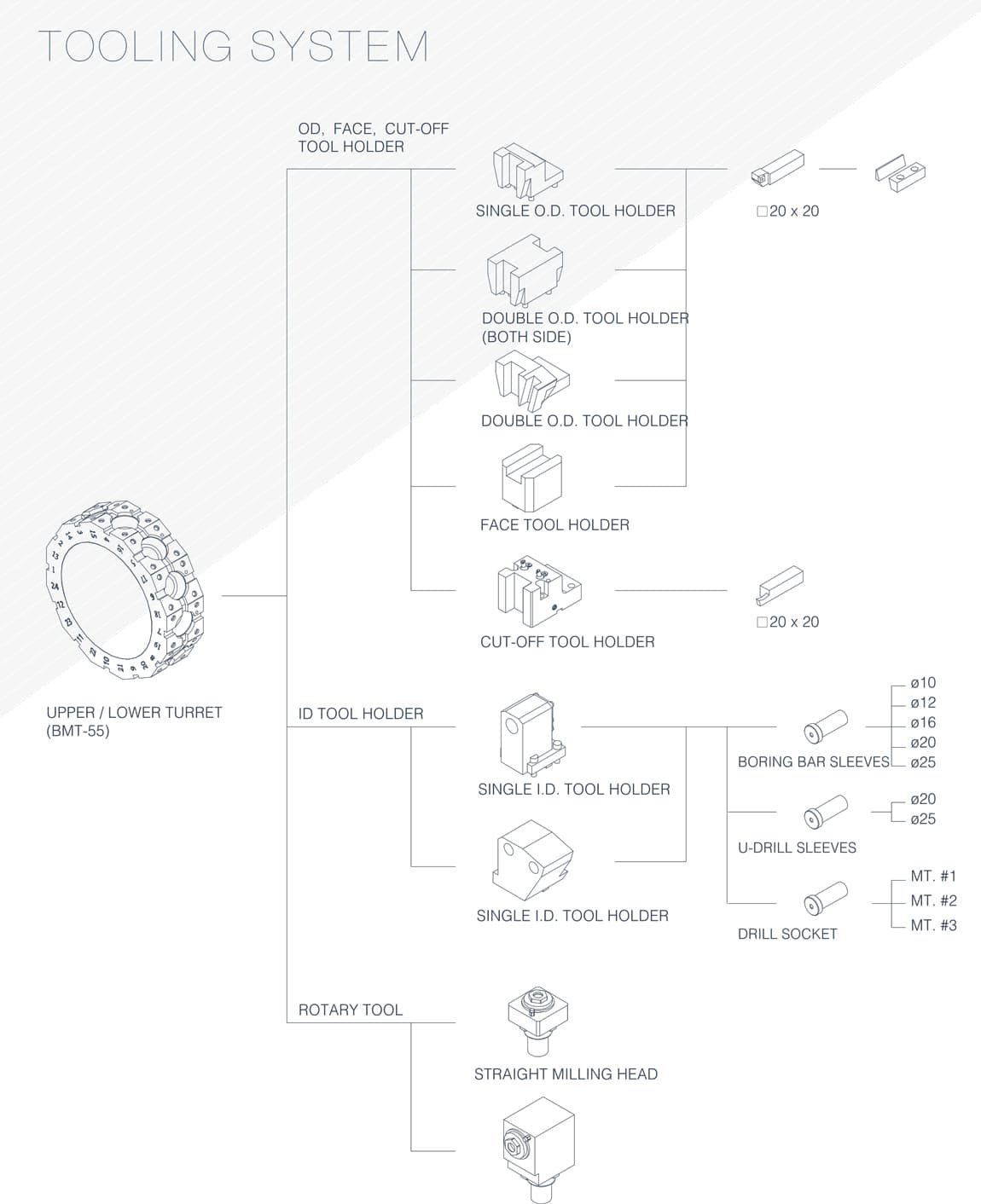 Tooling System-FCL-T2 Series Slant Bed Twin Turret CNC Lathe
