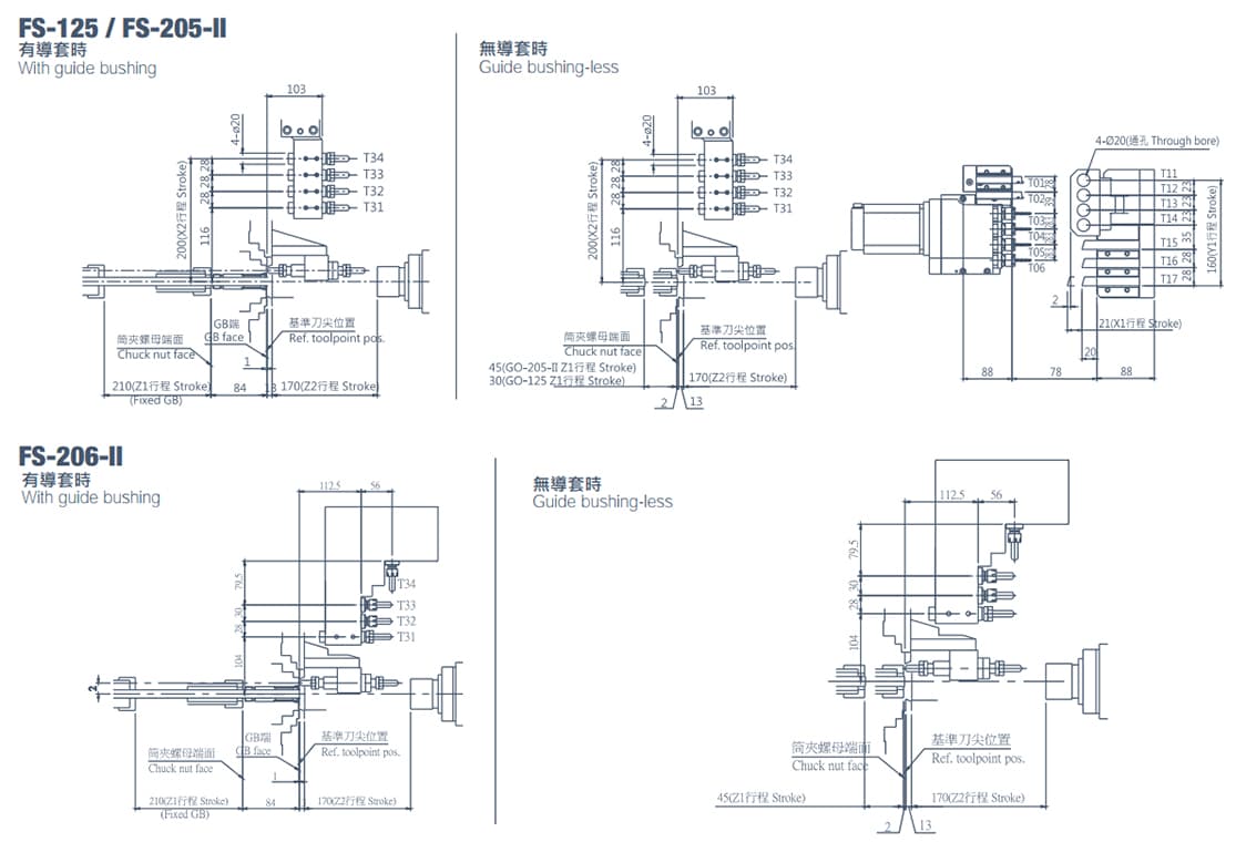 cnc 走心式巨型車床-刀具系統
